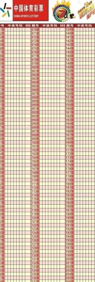 中国福利彩票今年快3彩票投注与开奖数据查询销量突破500亿元 同比增3061%
