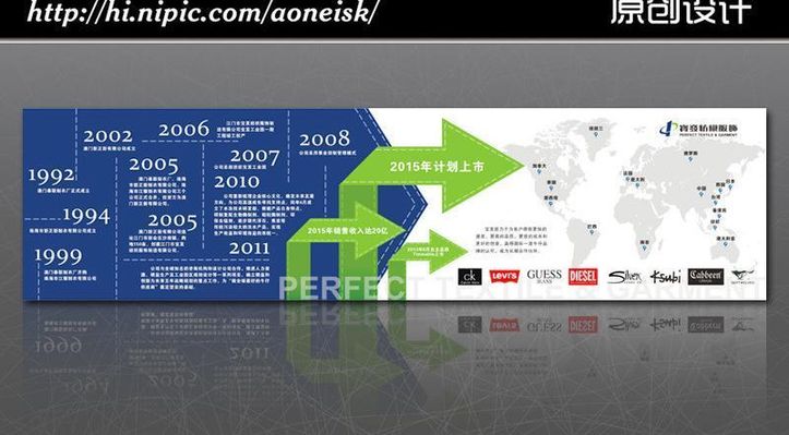 漫谈的发展历程