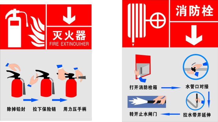 灭火器有几种类型和用途(图1)