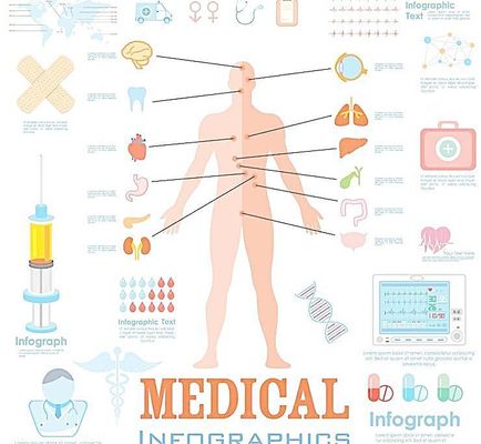 医学教授告诉你什么人能学医