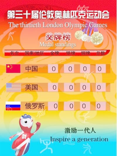 古今奥运会的比赛项Bet365亚洲官方网站目有何不同——马赛