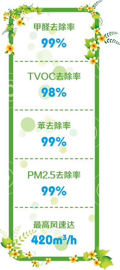 什么奇异果体育入口是环保空调 环保空调原理及适用场所