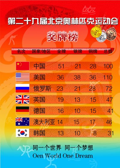 Bet365亚洲官方网站近594亿资金打水漂60多个国家缺席奥运参赛运动员仅5200人
