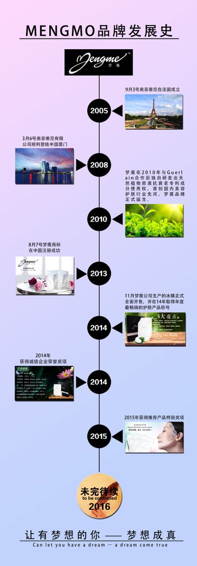 别克在其所属国家的发展历程是怎样的