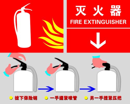 2025-2031年我国灭火器职业远景研讨与商场运营趋势陈述