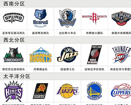 NBA西部决赛G1：谁将成为冠军争夺战的领跑者？