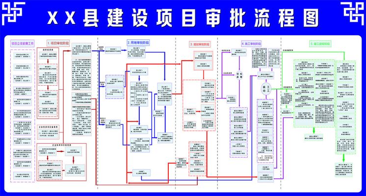 淮腾博tengbo9885官网阴区：“三极”审批为项目审批增动能